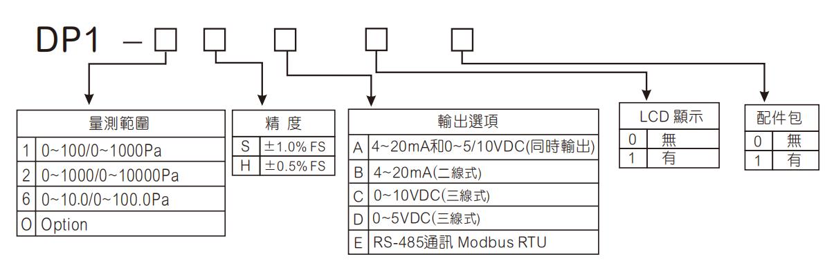 DP1