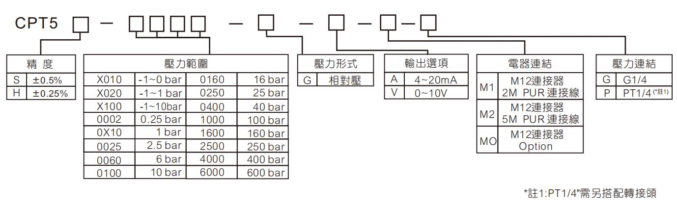 選型555