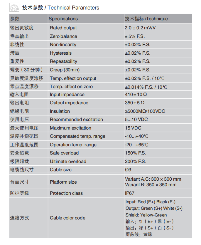 規(guī)格