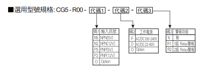 選型