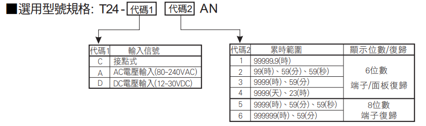 選型