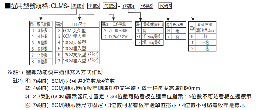 選型