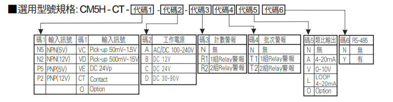 選型