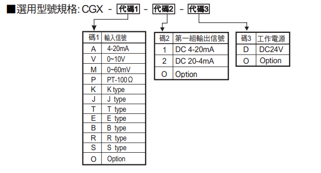 選型