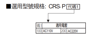 選型