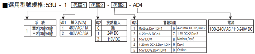 選型