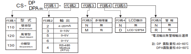 選型