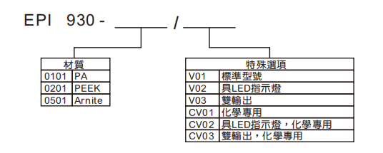 選型