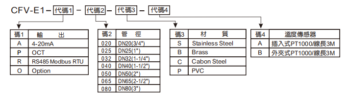 選型