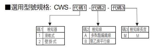 選型