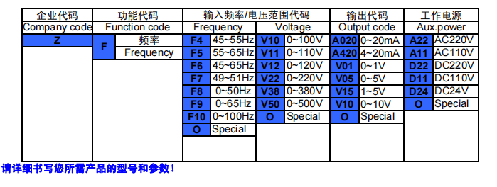 選型