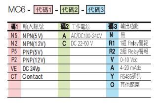 選型