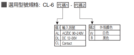 選型