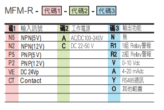 選型