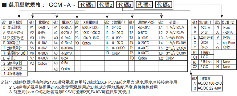 選型