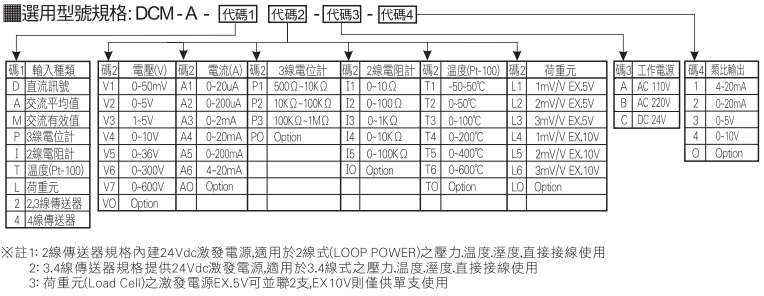 選型