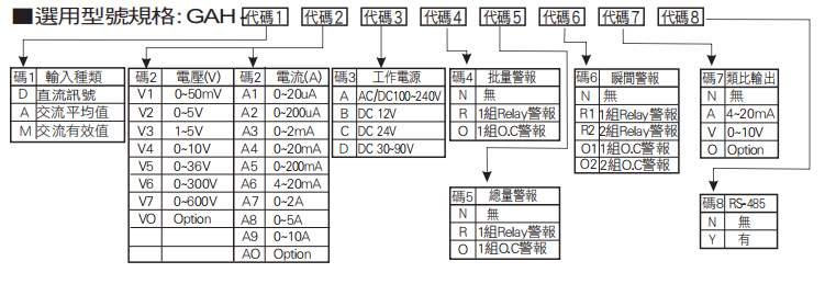 選型