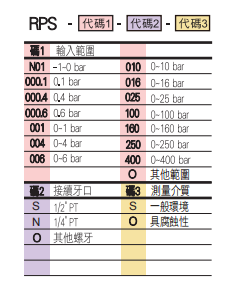 選型