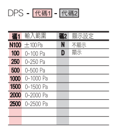 選型