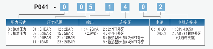 選型