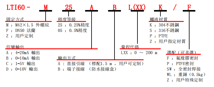 選型