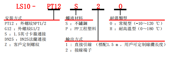 選型