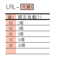 選型