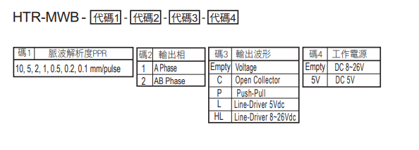 選型