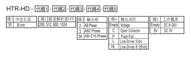 選型