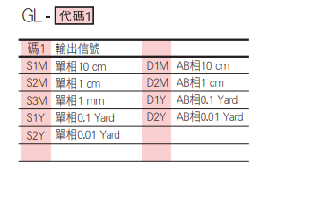 選型