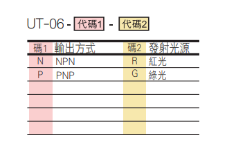 選型