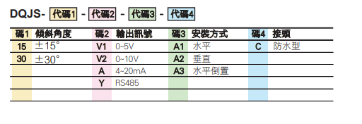 選型