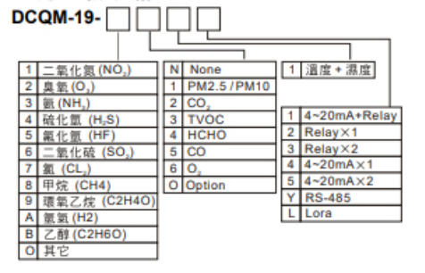 選型