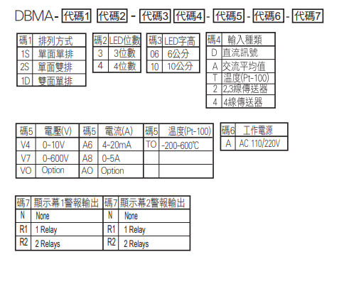 選型