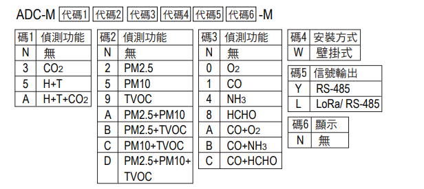 選型