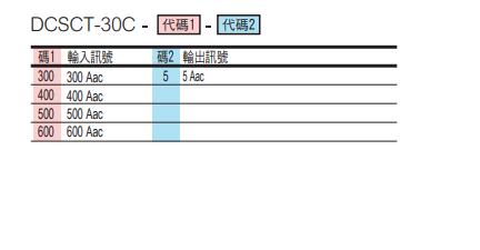 選型